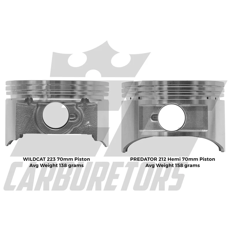 EC Carburetors Wildcat 223 Stock 70mm Flat Top Piston Assembly Kit - Image 2