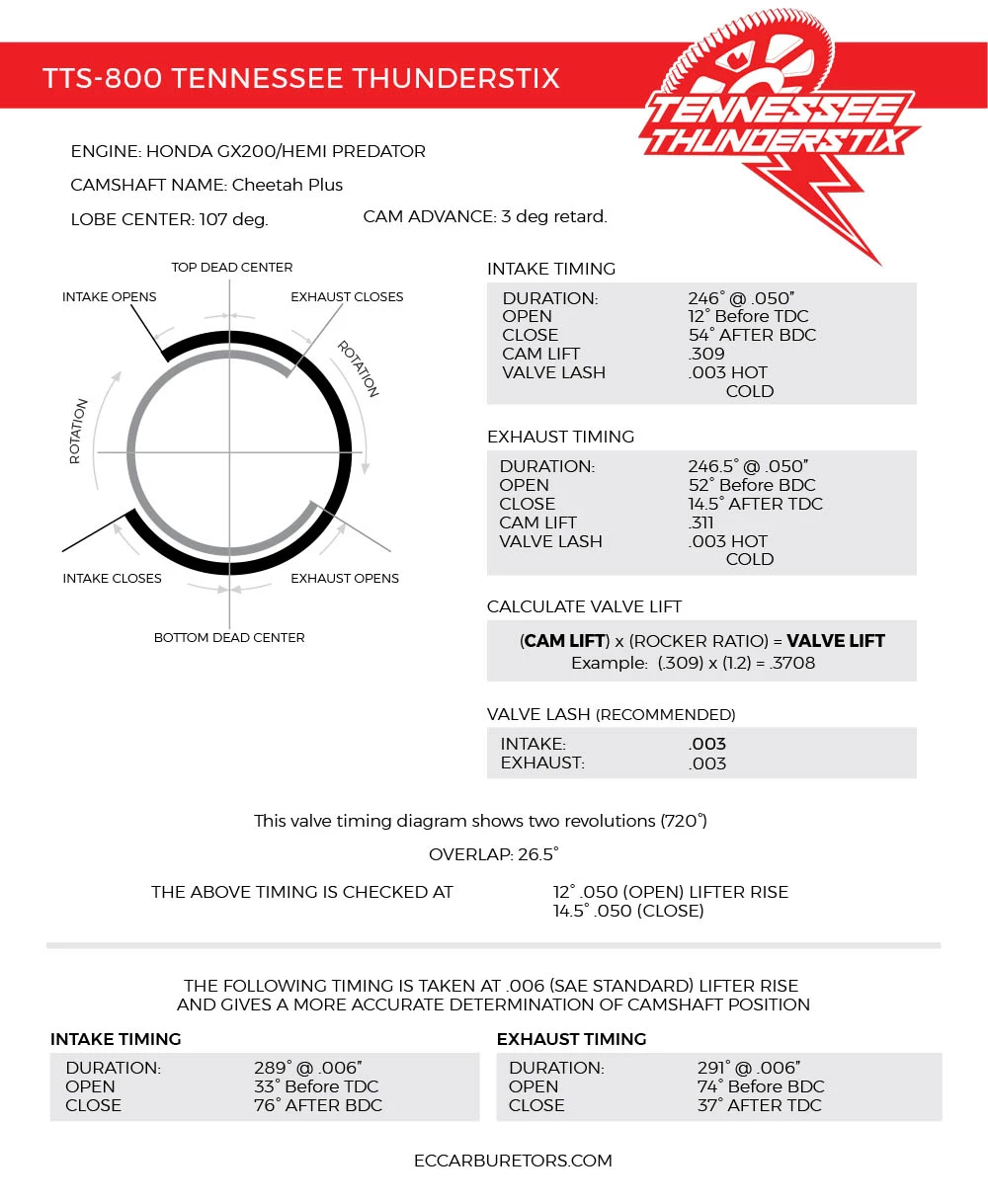 EC Carburetors Tennessee Thunderstix TTS-800 Camshaft For Honda/Clone/Hemi Predator - Image 2